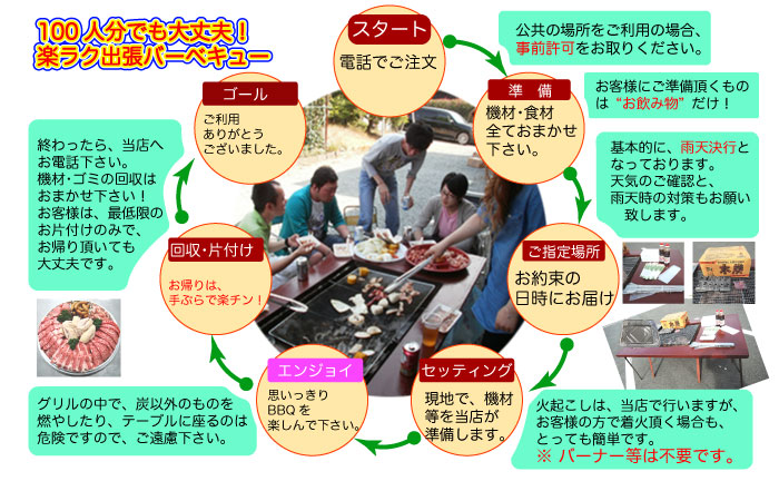 BBQの流れ